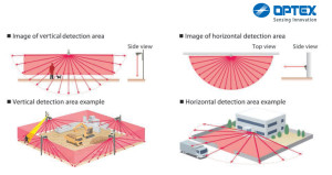 rls-3060sh_detection-pattern